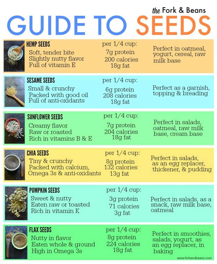 Guide to Seeds for Joyful Journey to Health 2-1-16